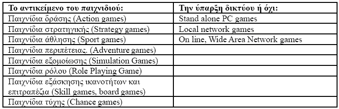 Εκτός από τα παραπάνω, υφίσταται η κατηγοριοποίσηση των παιχνιδιών με βάση τα παρακάτω δύο κριτήρια: Πίνακας 3: Κατηγοριοποίηση ψηφιακών παιχνιδιών με βάση τα κριτήρια του αντικειμένου του παιχνιδιού