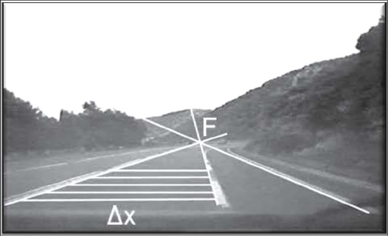 road alignments Measurements on
