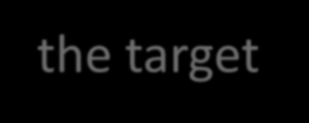 Interaction with the target D.