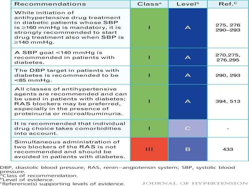 T27_1 Copyright 2013 Journal of Hypertension.