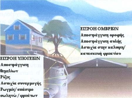 Κεφάλαιο 1ο : ιεθνές θεσµικό πλαίσιο & αναφορές ΟΡΙΣΜΟΙ Ως παρασιτικές εισροές ορίζονται οι εισροές υπογείων και οµβρίων υδάτων στα δίκτυα ακαθάρτων.