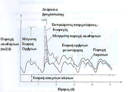 Σηµειώνεται ότι πρόσφατες µελέτες του Τεχνολογικού Ινστιτούτου της Ζυρίχης (ΕΤΗ 23) αµφισβητούν τους ορισµούς των παραπάνω παραµέτρων καθώς σύγχρονες µελέτες και στατιστικές υποστηρίζουν ότι µε βάση