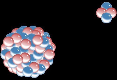 Αυθόρμητη διάσπαση πυρήνων (ραδιενέργεια) και είδη ακτινοβολίας από πυρήνες α-διάσπαση: ο πυρήνας διώχνει ένα συσωμάτωμα από {2 πρωτόνια και δύο νετρόνια} = διώχνει έναν πυρήνα ηλίου (He)