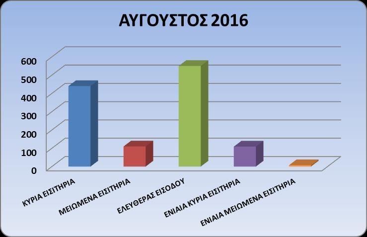 ΕΠΙΣΚΕΠΤΩΝ ΝΟΜΙΣΜΑΤΙΚΟΥ