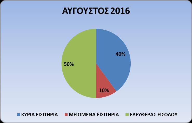 Σύνταξη-επιμέλεια: