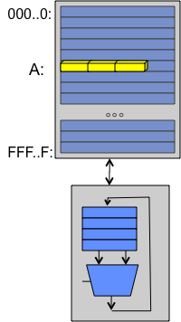 How does that work? HLL Program foo.c Asm Lang. Pgm foo.s Machine Lang. pgm foo.o foo.