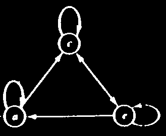 Examle: MC wth state sace E { ab cde } ad trasto matrx Commets: 2 2 Closed sets: { ace } ad { ab cde } 3 4 4 2 P 3 3 2 2 4 2 4 2 Q 3 3 3 3 3 3 3 3 There are two closed sets.
