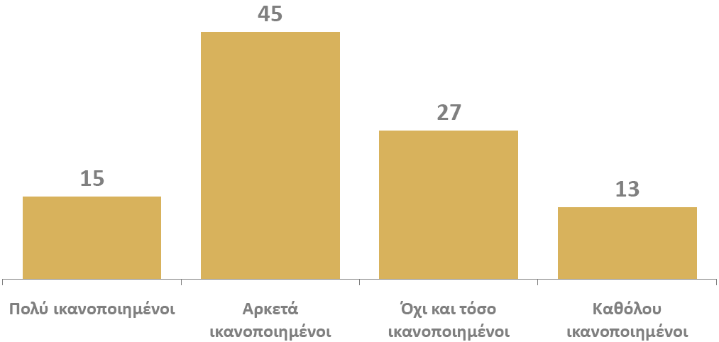 9 Σχετική Έρευνα που έχει γίνει από την Public Issue, (διάγραμμα 2), οι κάτοικοί του Ηρακλείου δεν φαίνονται να είναι πολύ ικανοποιημένοι από την ποιότητα ζωής στην πόλη.