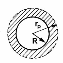 Καμπύλες Panet - Chen : x λ f ;, ϕ, δ -5-4 -3 - - 3 4 x / 5 Για φ6 ο, δ5 ο.. λ - deconfinement atio.3.4.5.6.7.8.9 <.