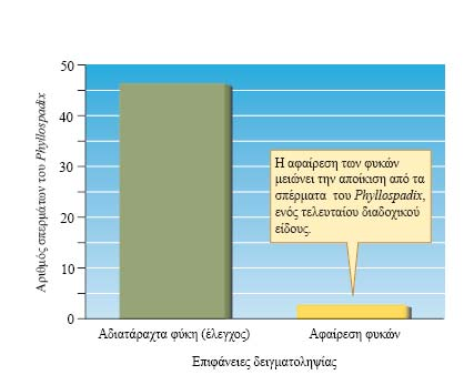 Οι προσαρμογές που έχουν αναπτύξει τα βοηθούν να