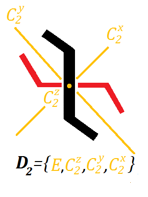 Ας θυμηθούμε ότι η ομάδα C n = {C n, C n,, C n n E} περιέχει n πράξεις συμμετρίας.