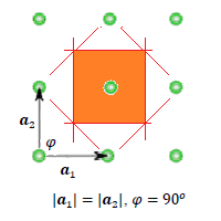 Άρα x y a 1 a = a 0 0 = a S ΘΚ = a 0 a 0 Η θεμελιώδης κυψελίδα Winger-Seit του τετραγωνικού πλέγματος φαίνεται στην Εικόνα.41.