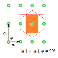 Άρα x y a 1 a = b 0 0 = bc S ΘΚ = bc 0 c 0 Η θεμελιώδης κυψελίδα Winger-Seit του ορθογωνικού πλέγματος φαίνεται στην Εικόνα.4.