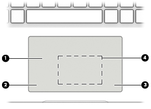 Περιοχή πληκτρολογίου TouchPad Στοιχείο Περιγραφή (1) Ζώνη TouchPad Διαβάζει τις κινήσεις των δαχτύλων σας και μετακινεί το δείκτη ή ενεργοποιεί στοιχεία στην οθόνη.