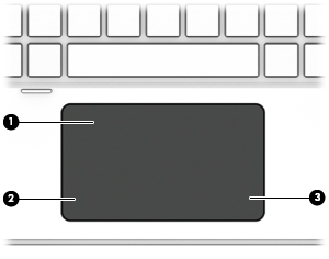 TouchPad Στοιχείο Περιγραφή (1) Ζώνη TouchPad Διαβάζει τις κινήσεις των δαχτύλων σας και μετακινεί το δείκτη ή ενεργοποιεί στοιχεία στην οθόνη.