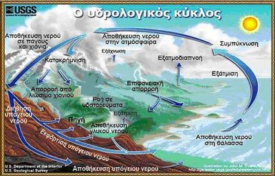 1. Νερό : Πολφτιμη Πηγή Ηωήσ 1.1 Αποθζματα του Νεροφ ςτον Πλανήτη Στθ γθ περιζχονται 1.