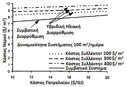 Εν ςυνεχεία, πραγματοποιείται ςφγκριςθ μεταξφ του ςυμβατικοφ και του υβριδικοφ ςυςτιματοσ πολλαπλισ εξάτμιςθσ.