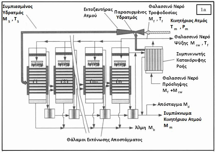 Τδρατμοφ(PF-TVC)) και (2b: φςτθμα Παράλλθλθσ Σροφοδοςίασ με Μθχανικι υμπίεςθ