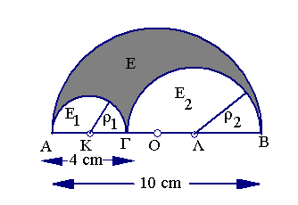 ΜΕΤΡΗΣΗ ΚΥΚΛΟΥ ΘΕΜΑΤΑ ΓΙΑ ΕΡΓΑΣΙΑ 1) Ο λόγος των μηκών δύο κύκλων ( Ο, ρ ) και ( Ο, ρ ) είναι 1 3. Αν ρ = 1,15 cm να βρείτε : Την ακτίνα ρ.