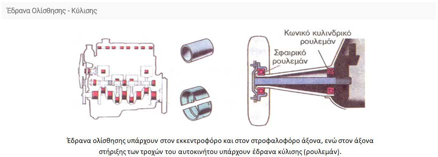 Δραστηριότητα 1.