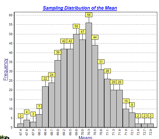 ο = 68,89 (10) Δείγματα μ.ο. = 69,55 (100) Δείγματα μ.