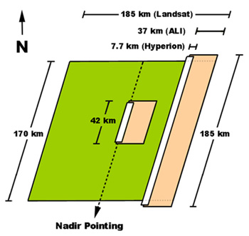 Στην εικόνα 3.6.