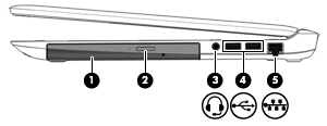 2 Εξοικείωση με τον υπολογιστή Δεξιά πλευρά Στοιχείο (1) Μονάδα οπτικού δίσκου (μόνο σε επιλεγμένα μοντέλα) Περιγραφή Ανάλογα με το μοντέλο του υπολογιστή, πραγματοποιεί ανάγνωση οπτικών δίσκων ή