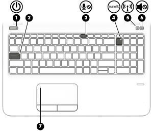 Στοιχείο Περιγραφή (3) Αριστερό κουμπί TouchPad Λειτουργεί όπως το αριστερό κουμπί ενός εξωτερικού ποντικιού. (4) Δεξί κουμπί TouchPad Λειτουργεί όπως το δεξί κουμπί ενός εξωτερικού ποντικιού.