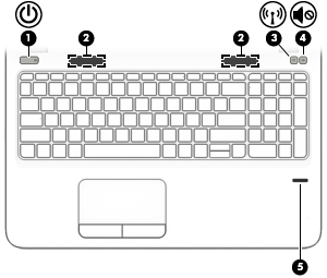 Κουμπιά, ηχεία και συσκευή ανάγνωσης δαχτυλικών αποτυπωμάτων Στοιχείο Περιγραφή (1) Κουμπί λειτουργίας Όταν ο υπολογιστής είναι απενεργοποιημένος, πατήστε το κουμπί για να τον ενεργοποιήσετε.