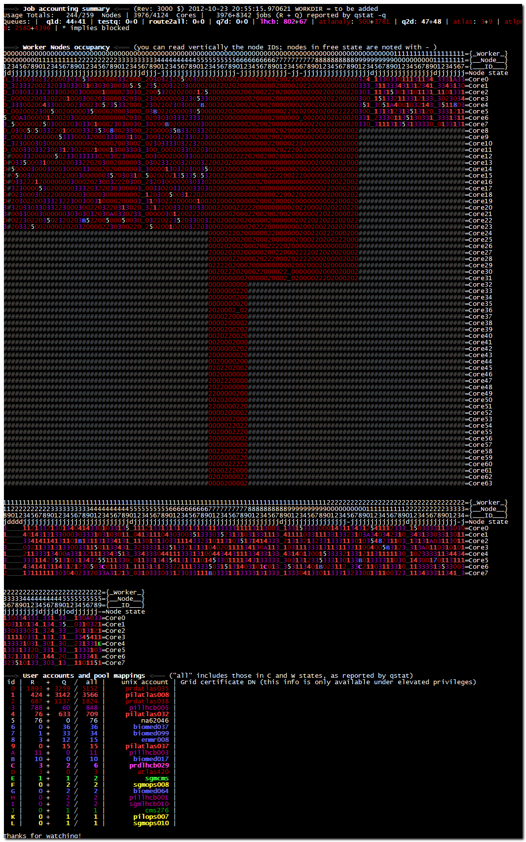 Σχήµα Β.6: svr026.gla.scotgrid.ac.uk:8443/cream-pbs-atlas.