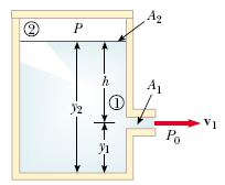 Παράδειγμα στο Θεώρημα του Torricelli: Κλειστό δοχείο Προσδιόρισε την ταχύτητα εκροής από την οπή, δεδομένης της πίεσης P στην
