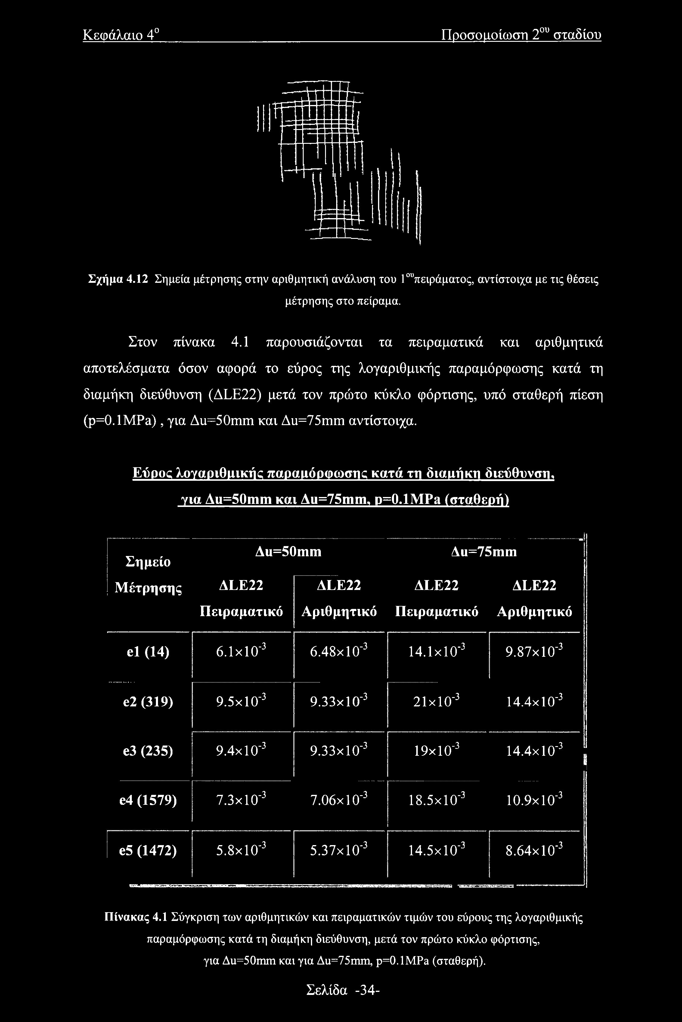Κεφάλαιο 4 Προσομοίωση 2ου σταδίου Σχήμα 4.12 Σημεία μέτρησης στην αριθμητική ανάλυση του Γυπειράματος, αντίστοιχα με τις θέσεις μέτρησης στο πείραμα. Στον πίνακα 4.