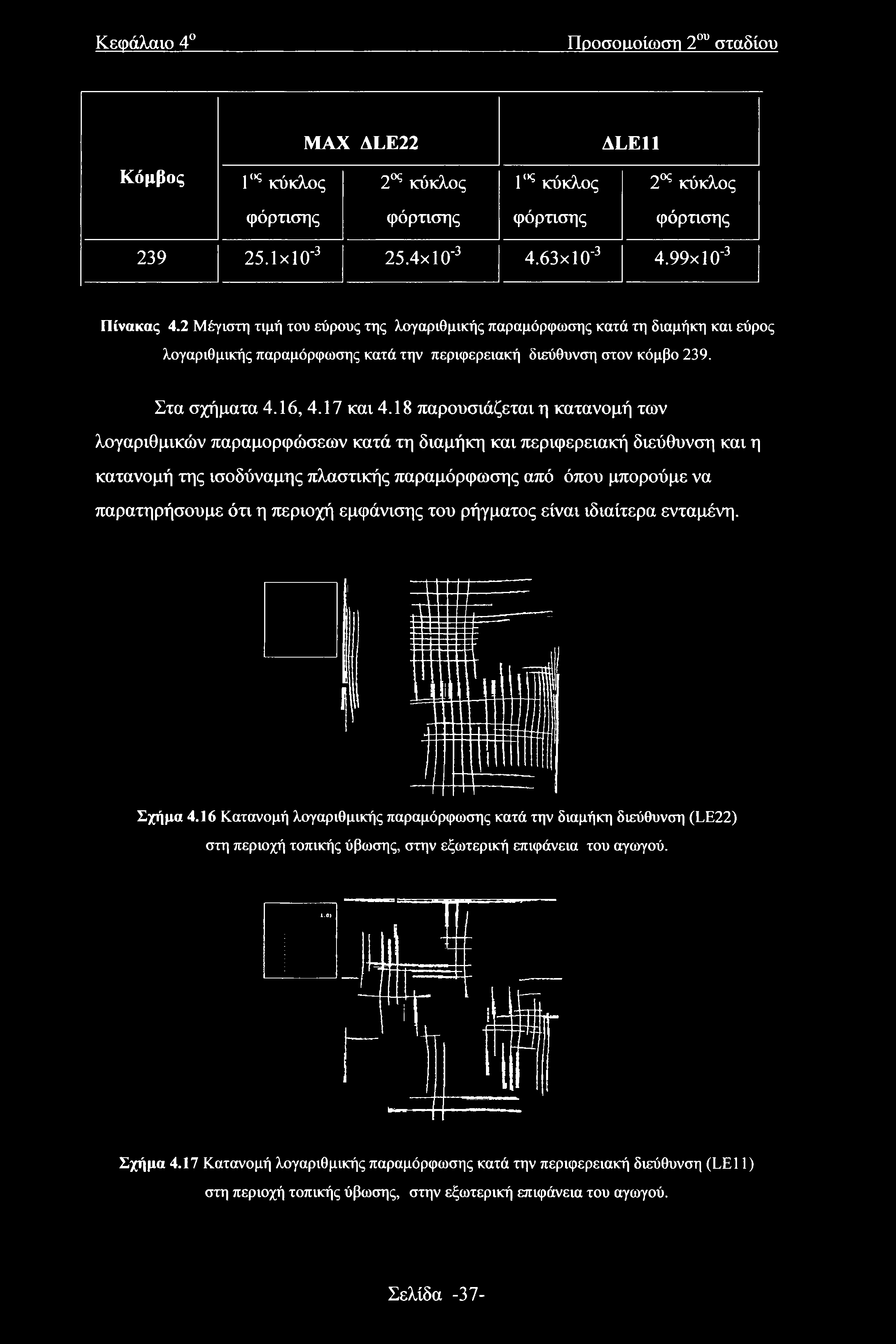 18 παρουσιάζεται η κατανομή των λογαριθμικών παραμορφώσεων κατά τη διαμήκη και περιφερειακή διεύθυνση και η κατανομή της ισοδύναμης πλαστικής παραμόρφωσης