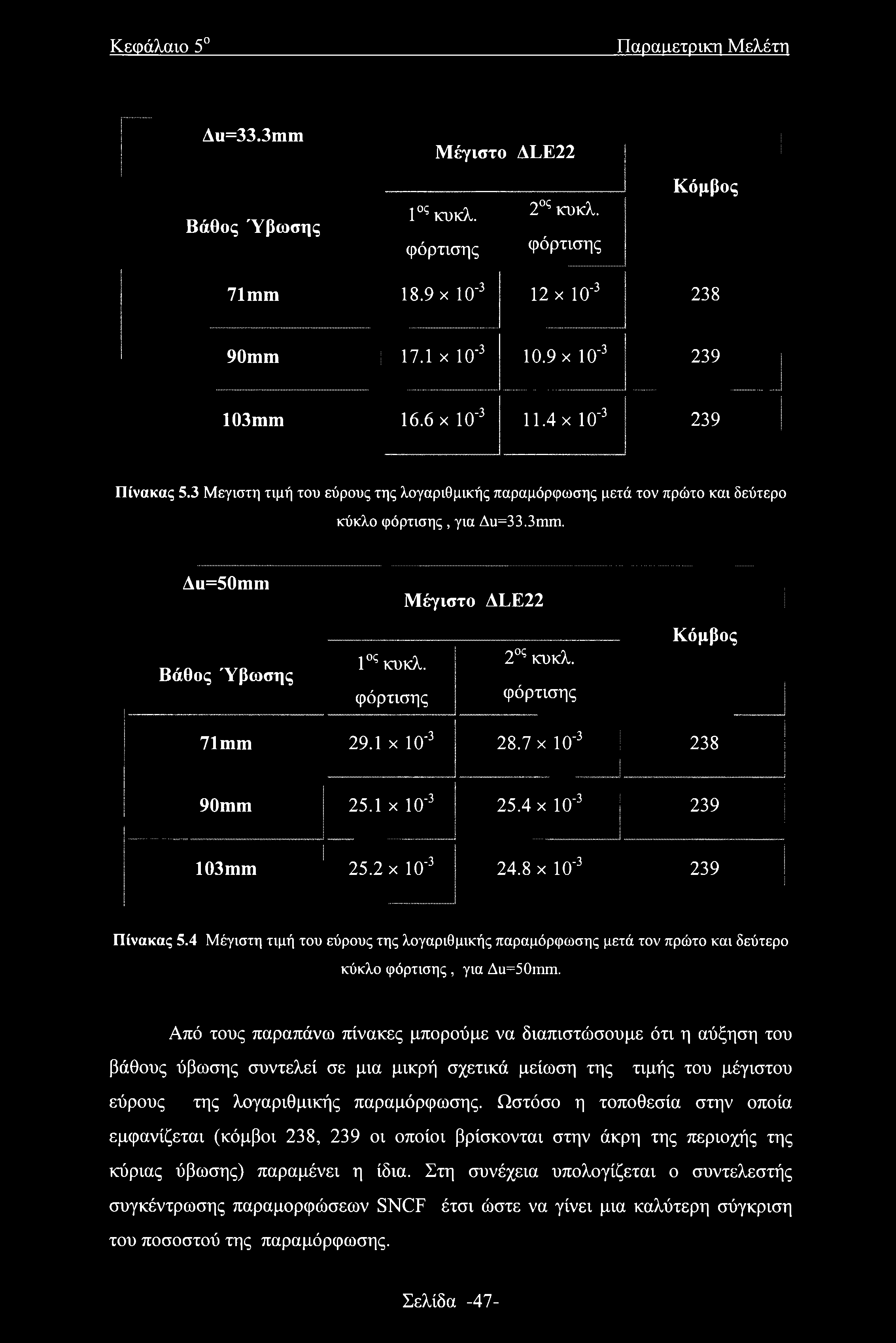 φόρτισης 2ος κυκλ. φόρτισης Κόμβος 71mm 29.1 χ 10'3 28.7 χ 10'3 238 90mm 25.1 χ 10'3 25.4 χ 10'3 239 103mm 25.2 χ 10'3 24.8 χ 10'3 239 Πίνακας 5.