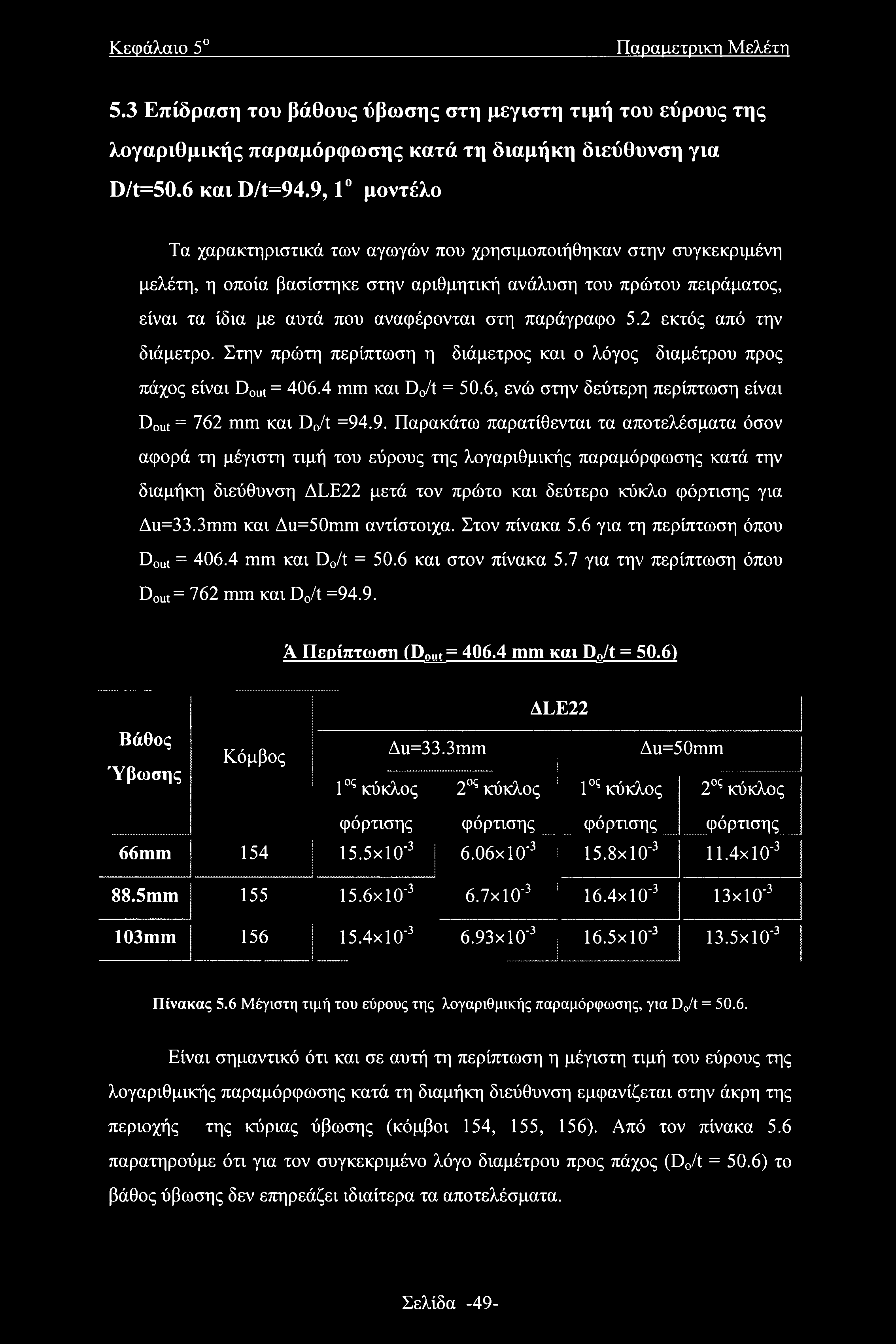 παράγραφο 5.2 εκτός από την διάμετρο. Στην πρώτη περίπτωση η διάμετρος και ο λόγος διαμέτρου προς πάχος είναι Dout = 406.4 mm και Do/t = 50.
