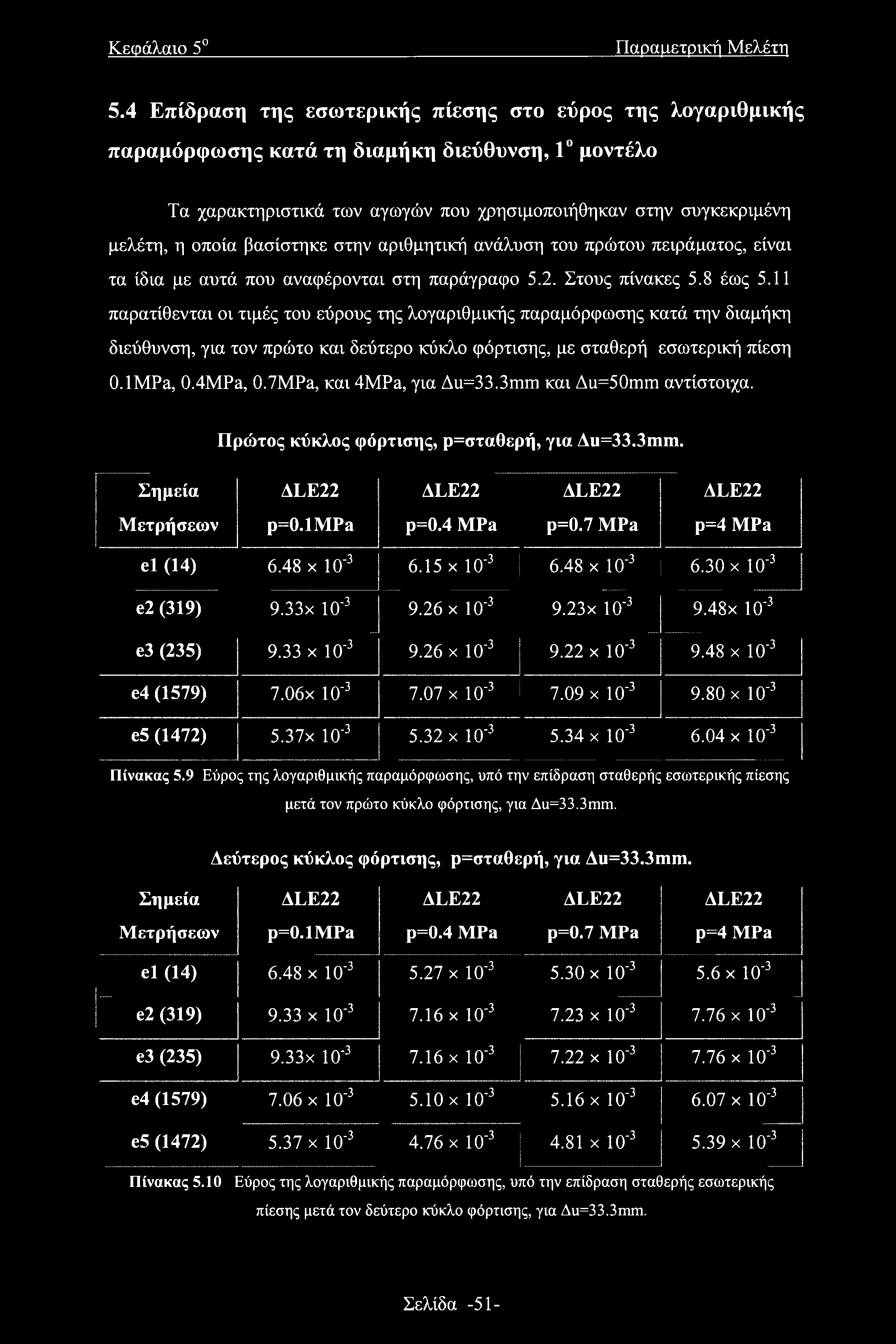 βασίστηκε στην αριθμητική ανάλυση του πρώτου πειράματος, είναι τα ίδια με αυτά που αναφέρονται στη παράγραφο 5.2. Στους πίνακες 5.8 έως 5.