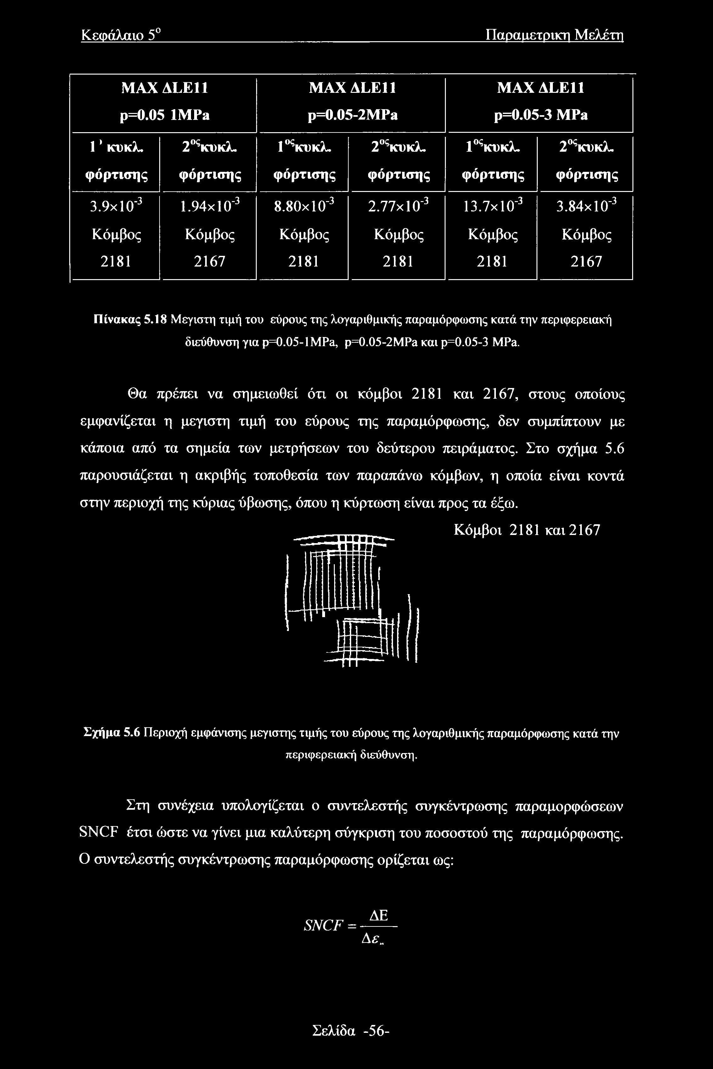 18 Μεγίστη τιμή του εύρους της λογαριθμικής παραμόρφωσης κατά την περιφερειακή διεύθυνση για p=0.05-lmpa, p=0.05-2mpa και ρ=0.05-3 MPa.