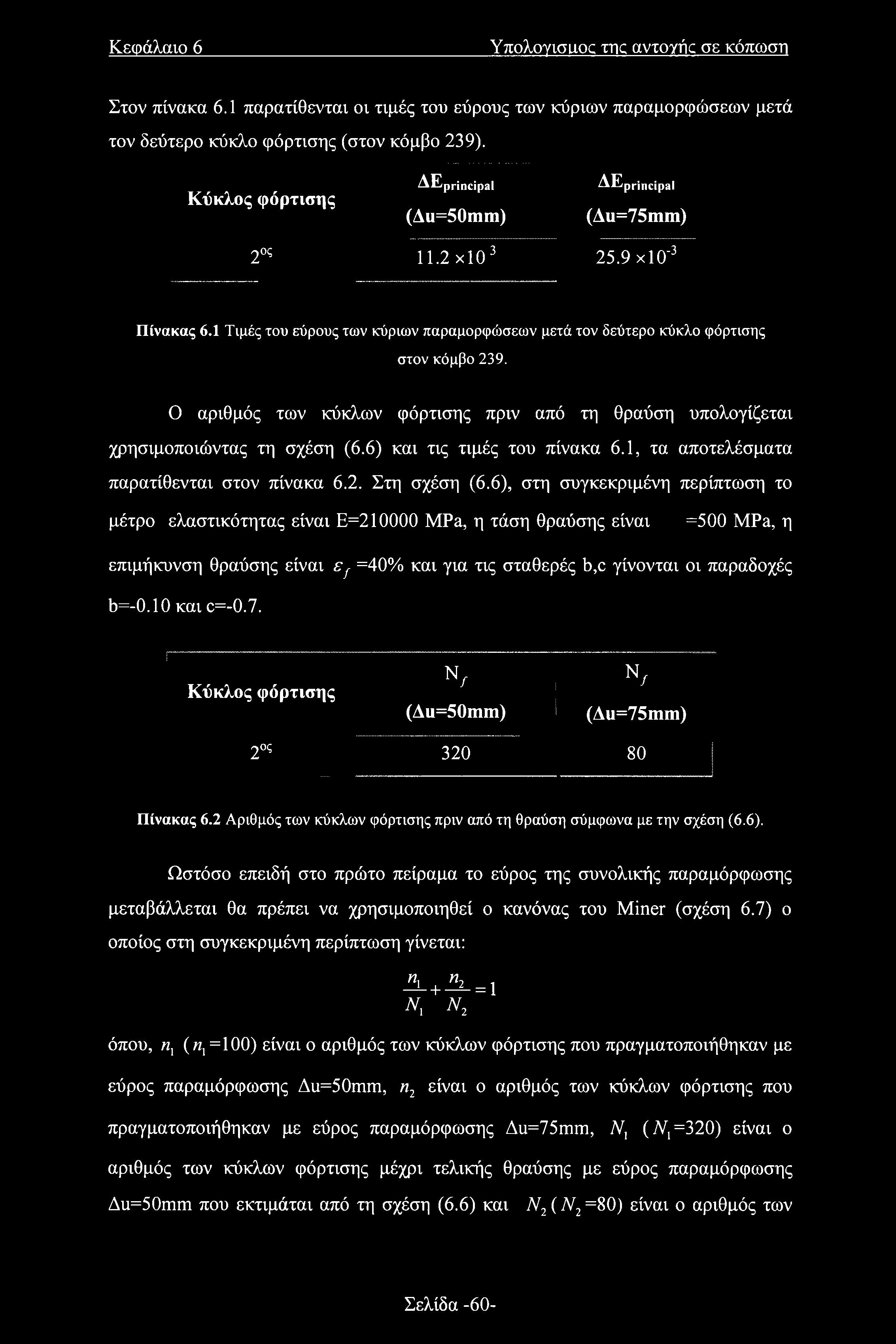 Ο αριθμός των κύκλων φόρτισης πριν από τη θραύση υπολογίζεται χρησιμοποιώντας τη σχέση (6.6) και τις τιμές του πίνακα 6.1, τα αποτελέσματα παρατίθενται στον πίνακα 6.2. Στη σχέση (6.