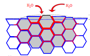 α) Δημιουργία πυρήνα μετασχηματισμού σε συγκεκριμένο κρύσταλλο στην επιφάνεια με αποτέλεσμα τη δημιουργία μικρορωγμών και τάσεων