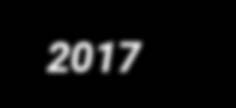 2017