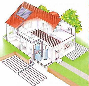 Γενικά τα συστήματα αυτά αποτελούνται από το κύκλωμα των ηλιακών συλλεκτών (παραγωγή θερμικής ενέργειας), το θερμοδοχείο (αποθήκευση ενέργειας), ένα σύστημα κύριας θερμικής ενέργειας (γεωθερμική