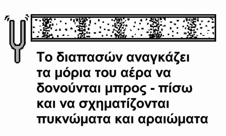 Εγκάρσια διαμήκη κύμα Στα στερεά διαδίδονται και διαμήκη και εγκάρσια κύματα Η ταχύτητα διάδοσης των διαμηκών και