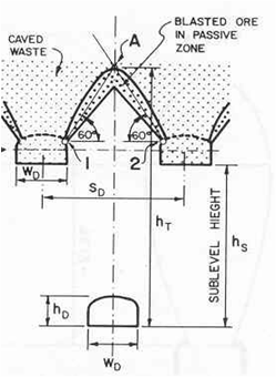 Για ht =21 m προκύπτει ότι W =6,8 m Άρα: Wt = 6,8 + 3,5-1,8 = 8,5 m dt 8,5 / 2 = 4,25 m Ακόμη, επειδή ht>18m