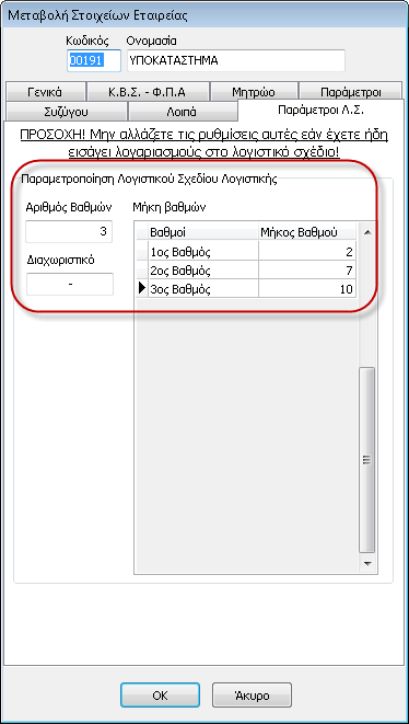 Στη συνέχεια, συμπληρώνονται οι παράμετροι λογιστικού σχεδίου στην καρτέλα «Παράμετροι Λ.Σ.» όπως η μορφή του λογιστικού σχεδίου, δηλαδή ίδια ανάλυση, ίδια μήκη βαθμών και ίδιο διαχωριστικό.