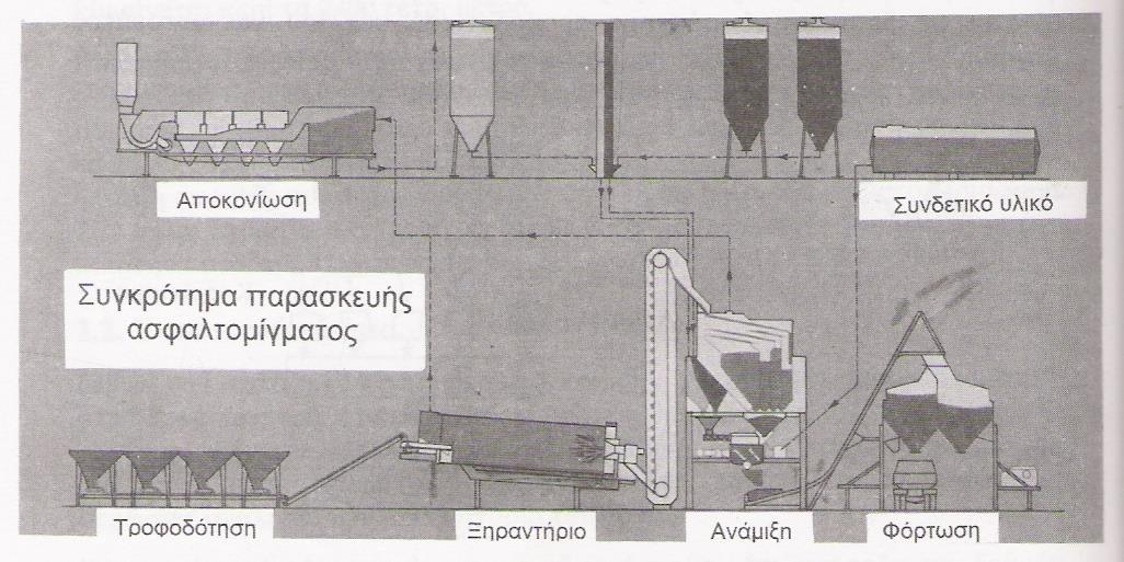 Συγκρότημα παραγωγής