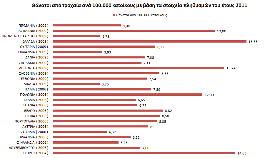eu/about-eu/countries/membercountries/netherlands/index_el.htm Στθ βάςθ CARE υπάρχουν και άλλεσ αναφορζσ με κατθγοριοποιιςεισ ανά θλικία, είδοσ οχιματοσ κ.λπ.