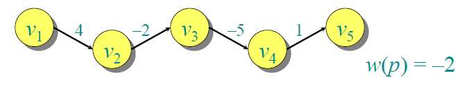 Μονοπάτια σε γραφήµατα Εστω γράφηµα G = (V, E) µε συνάρτηση ϐάρους w : E R. Τότε το ϐάρος ενός µονοπατιού p = v 1 v 2.