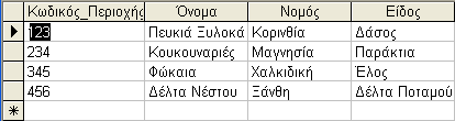 3.1 Εισαγωγή Μία βάση δεδομένων αποτελείται από δεδομένα για διάφορα θέματα τα οποία όμως σχετίζονται μεταξύ τους και είναι καταχωρημένα με συγκεκριμένο τρόπο.