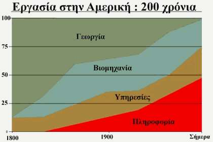 ΕΙΣΑΓΩΓΗ ΟΙ ΣΗΜΑΝΤΙΚΟΤΕΡΕΣ ΕΞΕΛΙΞΕΙΣ ΣΤΗΝ ΕΠΟΧΗ ΜΑΣ H άποψη ότι κατά τη διάρκεια των τελευταίων χρόνων είµαστε µάρτυρες θεαµατικών εξελίξεων στους περισσότερους τοµείς της ανθρώπινης δραστηριότητας