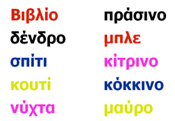 στες που είχαν αυτοματοποιήσει τη λειτουργία αυτή, συνεχίζουν για κάποιο διάστημα να χρησιμοποιούν το συνδυασμό πλήκτρων με την πρώτη σημασία (μετατροπή σε έντονα γράμματα), όπως παρατηρείται και να